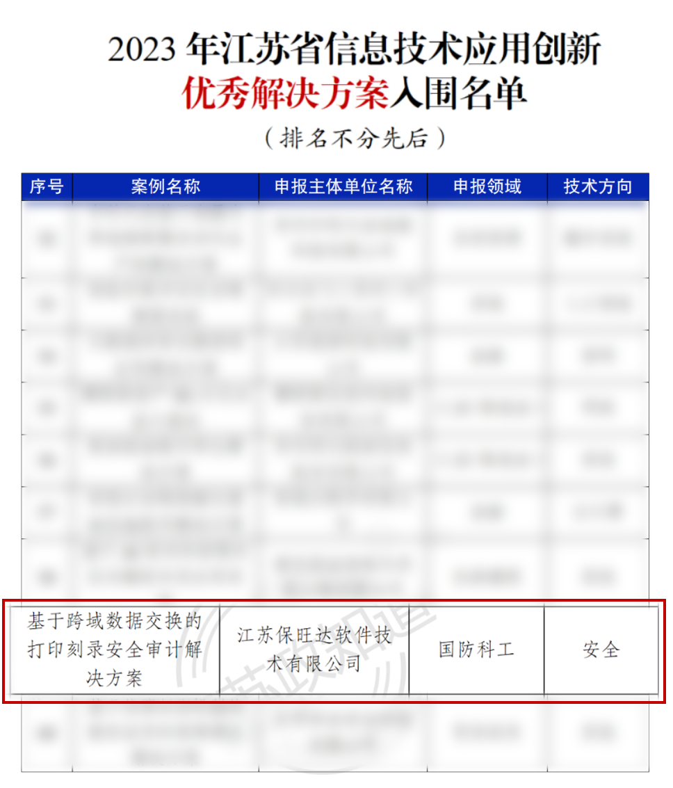江苏省工信厅权威认证 | beat365正版获评“2023年江苏省信创优秀解决方案” 江苏省工信厅权威认证 | beat365正版获评“2023年江苏省信创优秀解决方案”
